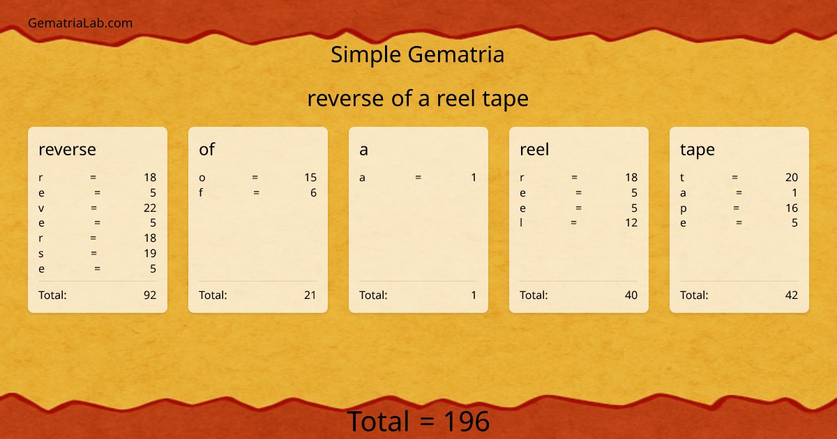 reverse of a reel tape in simple Gematria